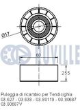 RUVILLE Styrrulle, flerspårsrem 540801