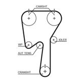 GATES Tand/styrremssats K015509XS