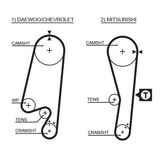 GATES Zobsiksnas komplekts K025434XS