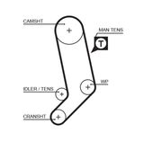GATES Tand/styrremssats K035323XS