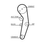 GATES Tand/styrremssats K055569XS