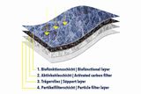 VEMO Filtrs, Salona telpas gaiss V40-32-0002