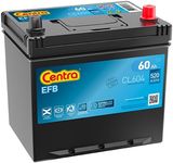 CENTRA Käivitusaku CL604