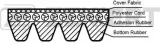 ZEKKERT Moniurahihna KR-4PK1217
