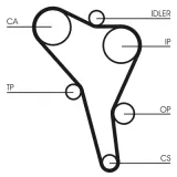 CONTINENTAL CTAM Tand/styrremssats CT867K2