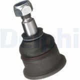 DELPHI Pallonivel TC284