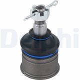 DELPHI Pallonivel TC836