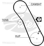 TRISCAN Zobsiksna 8645 5055XS