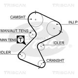 TRISCAN Zobsiksna 8645 5561XS