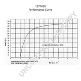 BOM-Prestolite Generator 1277650