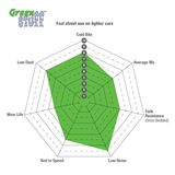 EBC Brakes Комплект тормозных колодок, дисковый тормоз DP21488