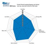 EBC Brakes Комплект тормозных колодок, дисковый тормоз DP53070NDX