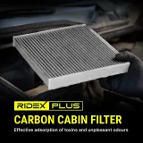 RIDEX Filtrs, Salona telpas gaiss 424I0102P