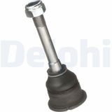 DELPHI Pallonivel TC360