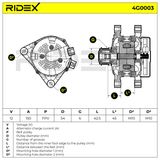 RIDEX Генератор 4G0003
